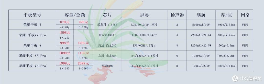 价格有浮动，仅供参考