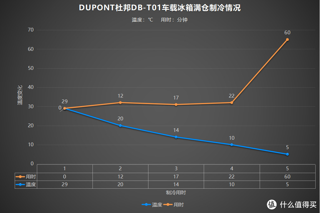 快速制冷、车家两用、一提就走，DUPONT杜邦DB-T01车载冰箱开箱