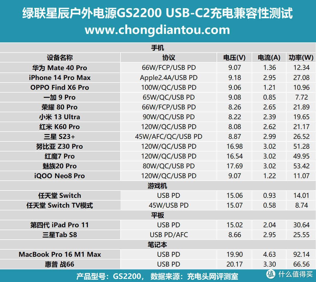 2度电的户外生活，2200W大功率输出，绿联星辰户外电源GS2200 评测