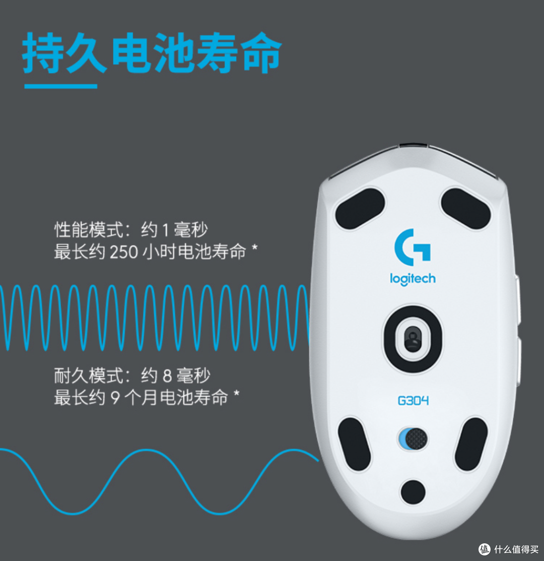 无线鼠标的六边形战士--罗技G304无线鼠标