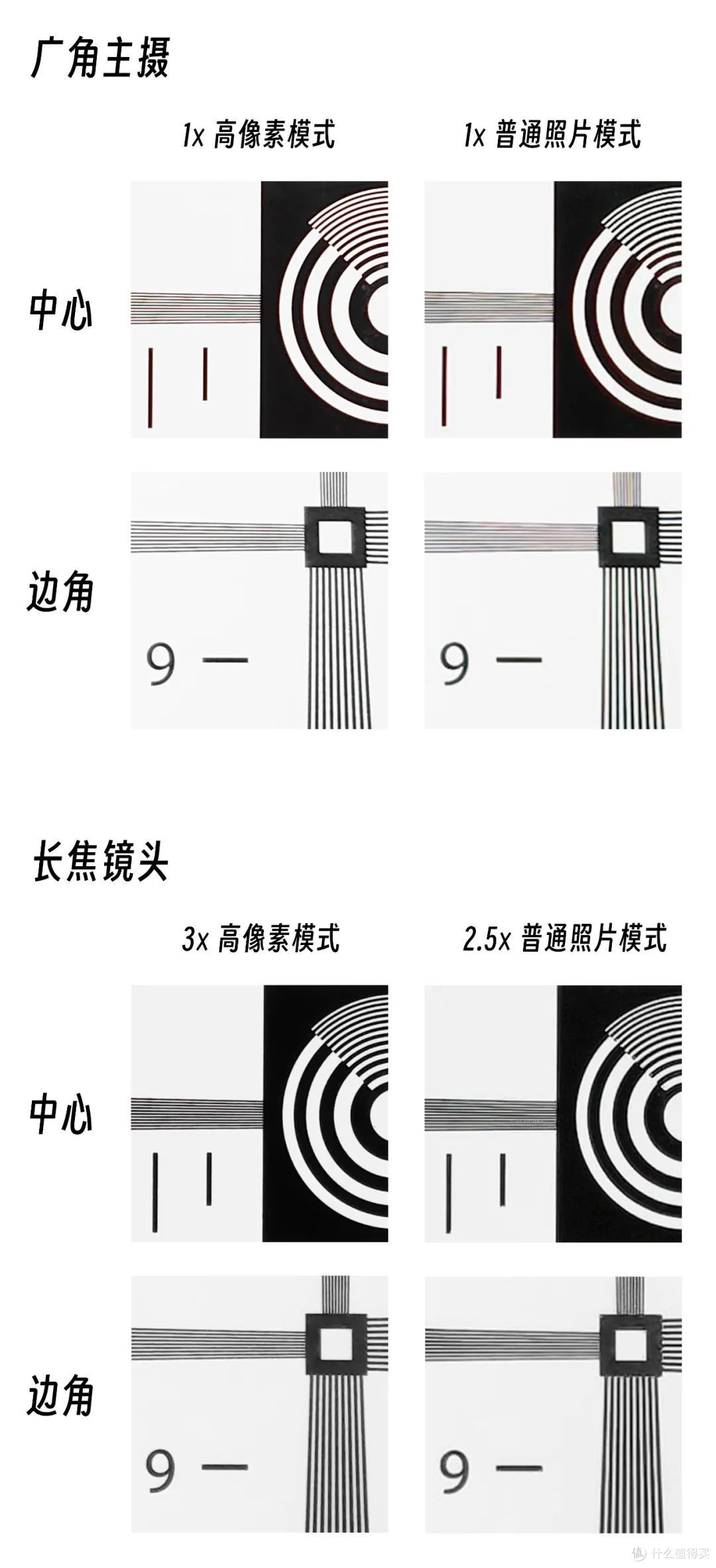 写真人像、多镜录像，把手机影像玩出花样？荣耀90 Pro影像测评