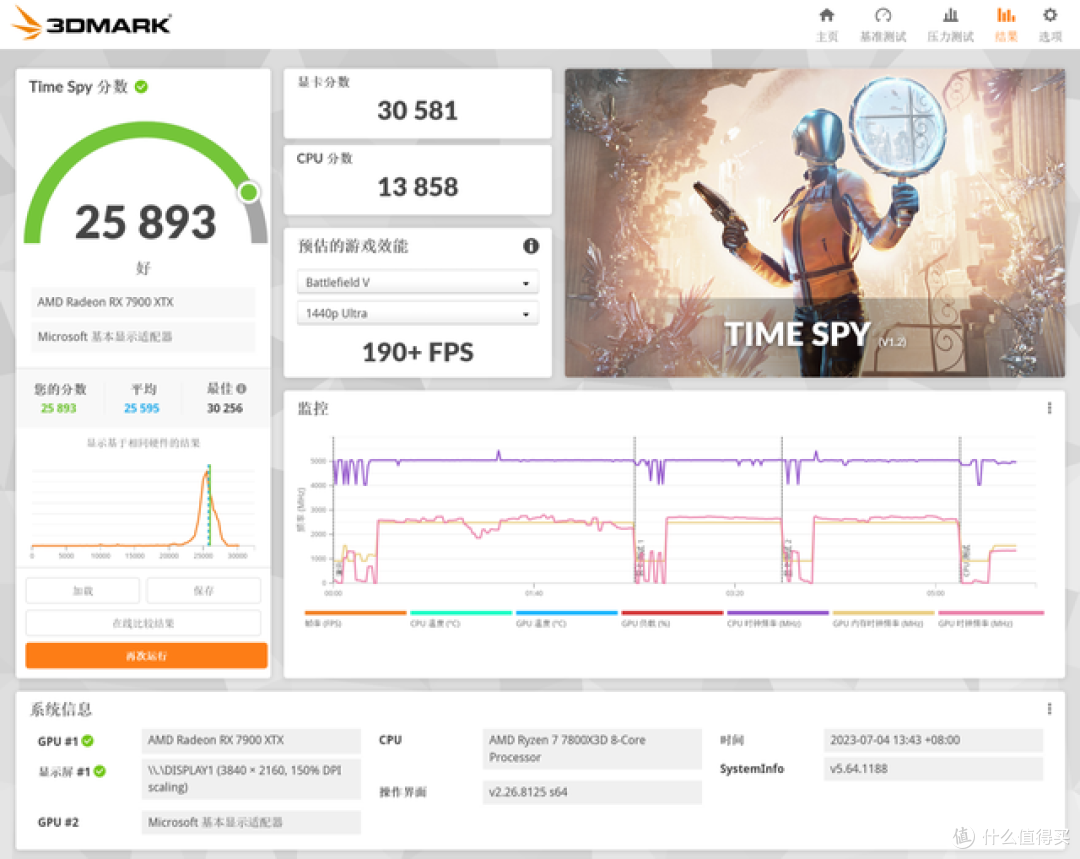 618搞个网游毕业神U,AMD 锐龙7 7800X3D测评
