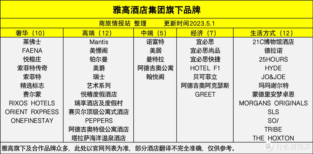 酒店篇┃2023雅高酒店攻略（快速升级+积分玩法+免费住宿+优惠促销）