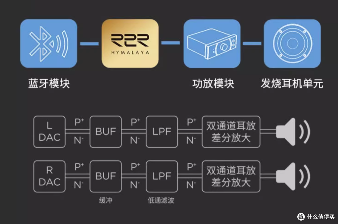 无线音质革命性的突破!HIFIMAN Svanar Wireless天鹅蓝牙耳机测评