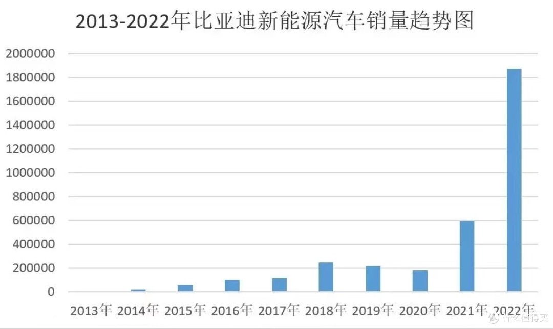 大浪淘沙始见金,风云际会玉龙吟,中国汽车竞争新格局已然开启