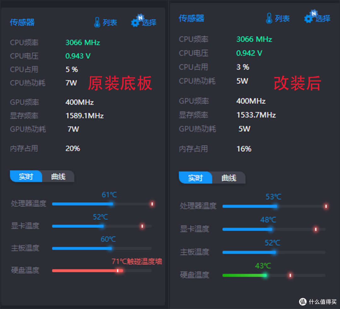 对比图