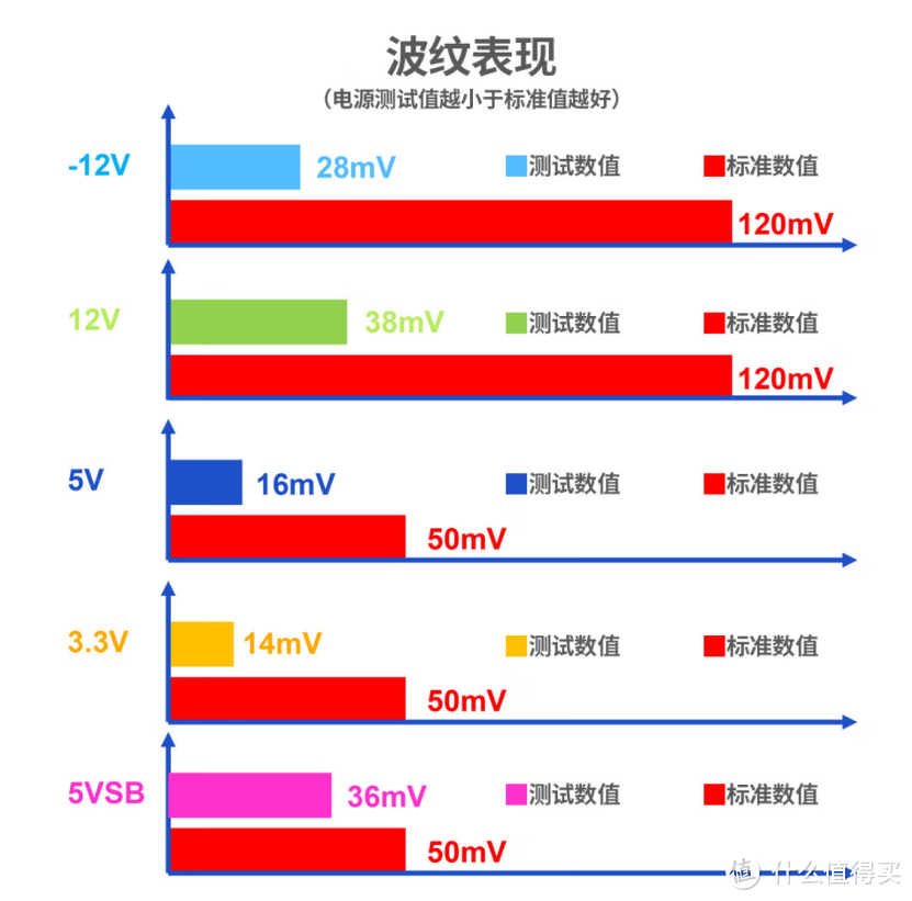 台达SGM1100ATX3.0电源开箱评测