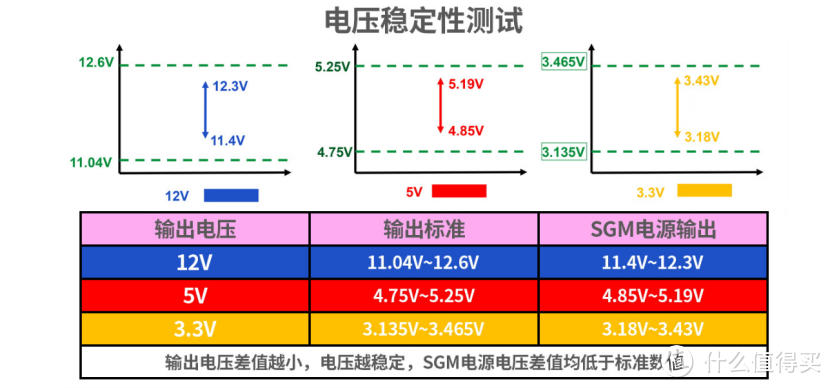 台达SGM1100ATX3.0电源开箱评测