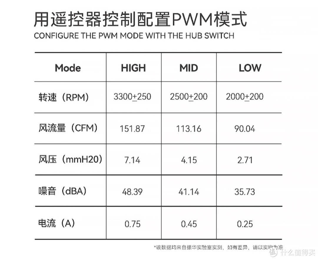 风扇档位信息