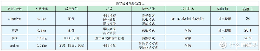 美容仪效果堪比医美？2023年4大美容仪横测，告诉你哪款射频美容仪才是真的有效！