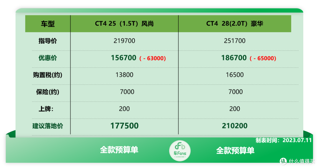 车fans 7月份二线豪华行情:沃尔沃S90落地30万,雷克萨斯ES优惠6万