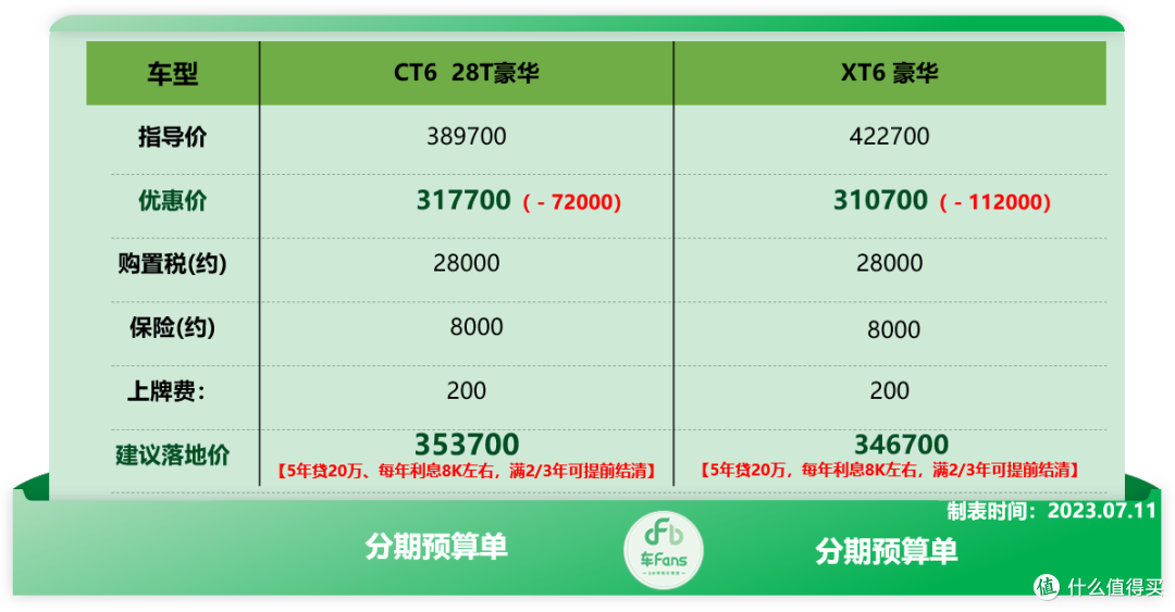 车fans 7月份二线豪华行情:沃尔沃S90落地30万,雷克萨斯ES优惠6万