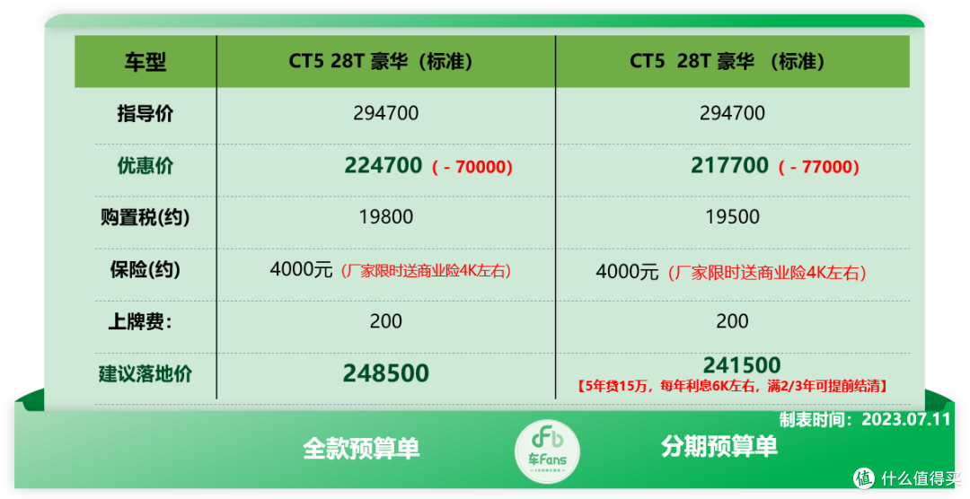 车fans 7月份二线豪华行情:沃尔沃S90落地30万,雷克萨斯ES优惠6万