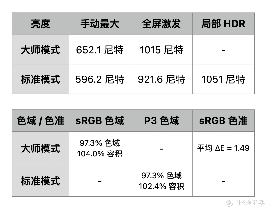 索尼 Xperia 1V 测评 —— 褪去特立独行，剩下的是东亚 iPhone 还是小众狂欢？