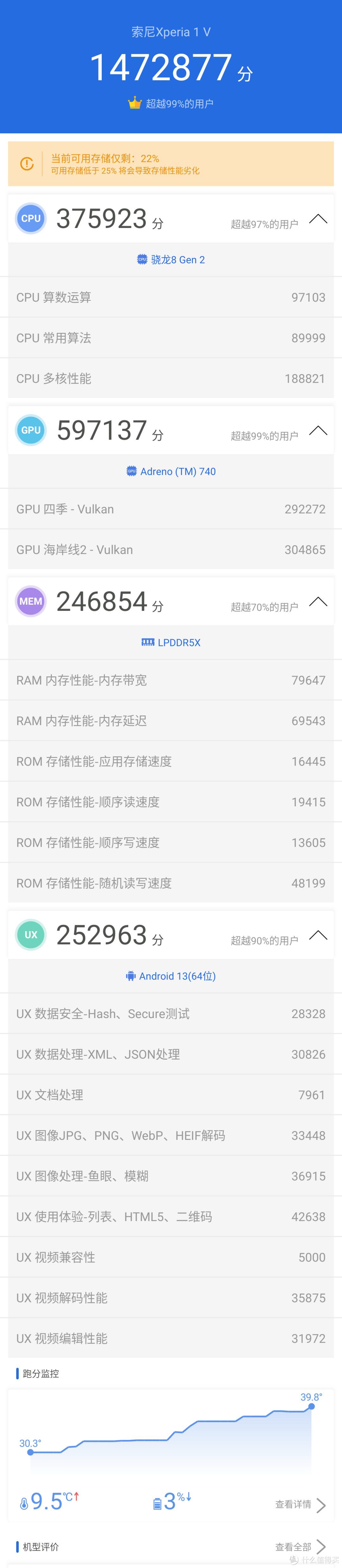 索尼 Xperia 1V 测评 —— 褪去特立独行，剩下的是东亚 iPhone 还是小众狂欢？