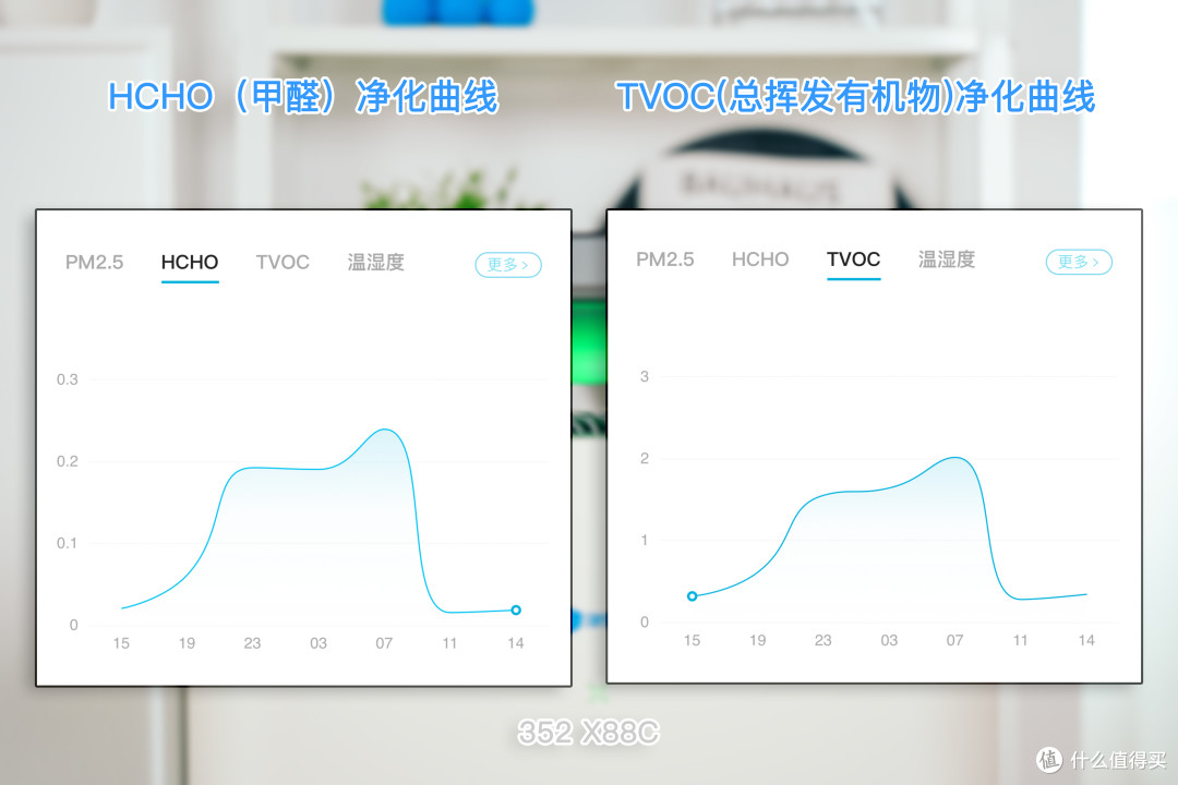 美好生活并不贵:低成本打造舒适智能家