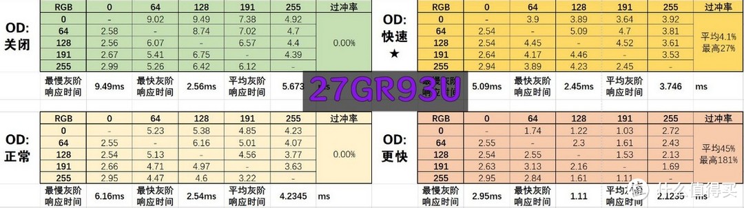 国产面板究竟有何魅力能让显示器巨头如此青睐？LG电竞双雄27GR93U和27GR83Q新品评测