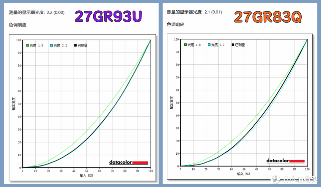 国产面板究竟有何魅力能让显示器巨头如此青睐？LG电竞双雄27GR93U和27GR83Q新品评测