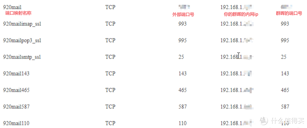 你路由器中的端口映射