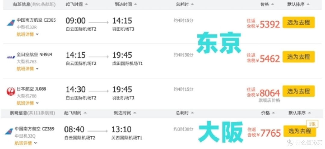 一波出行好价!南航次卡超划算,洲际83折优惠一整年,万豪闪促回归送5000分!