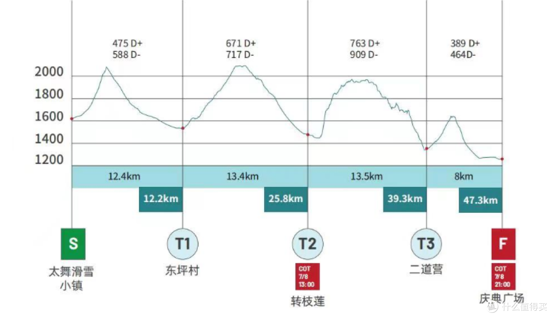 这个夏日,从超长距离越野跑中,糖类补给的重要性来谈一谈这款“硅基能量小白贴”