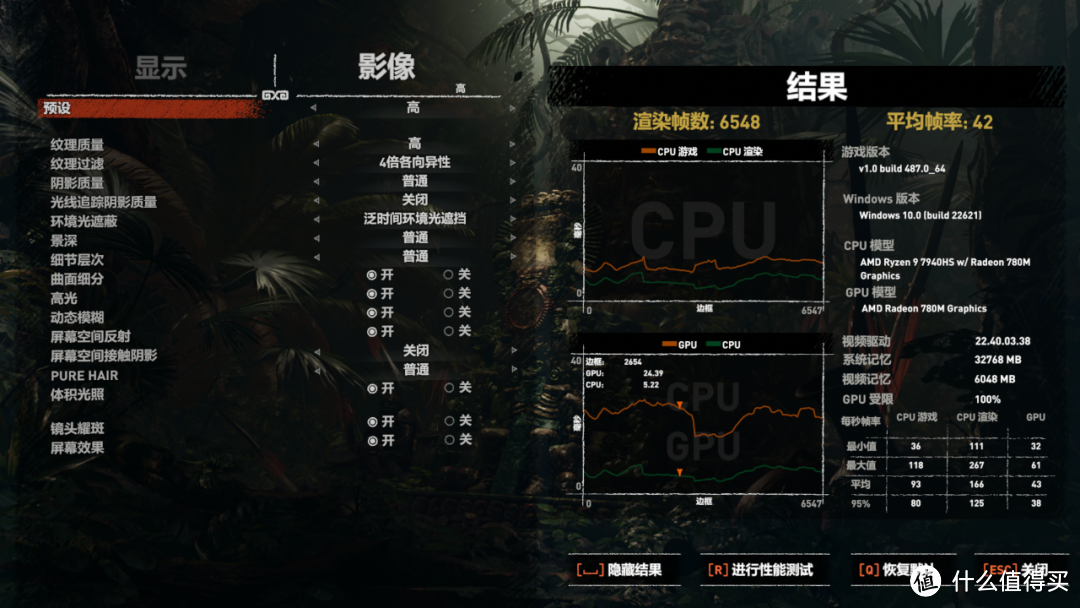 都是锐龙9 7940HS处理器 65W的迷你主机战胜了80W的游戏本？