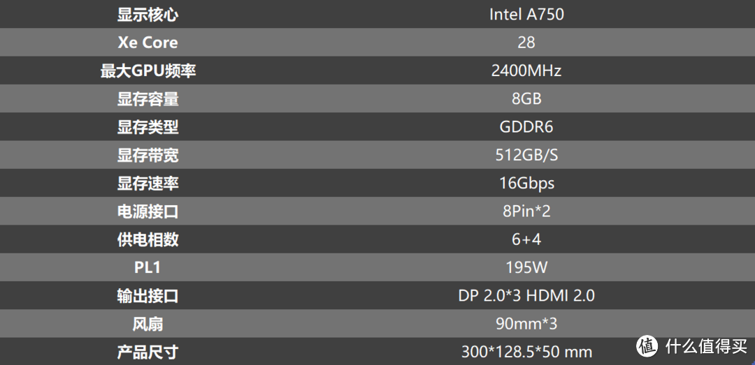 千元价位全能型显卡，游戏、生产力两不误，蓝戟Intel Arc A750 Photon 8G OC评测