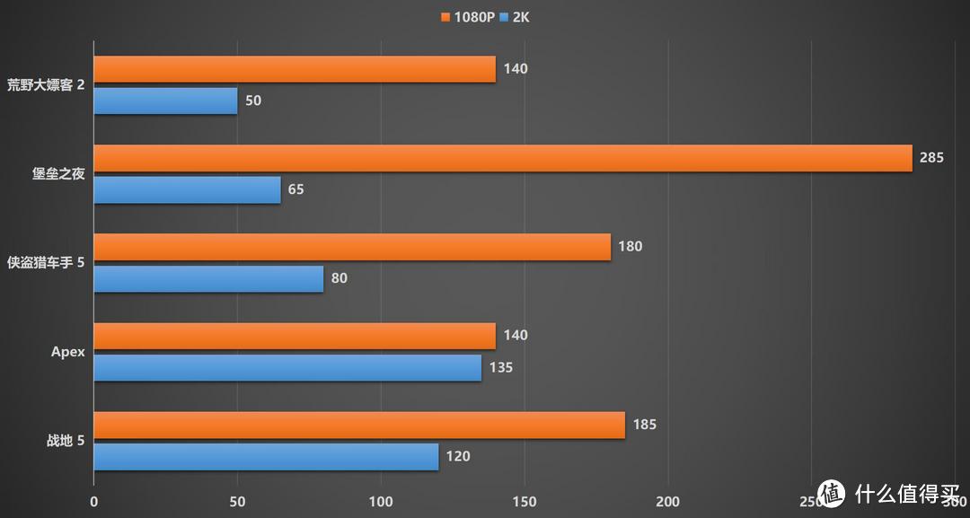 千元价位全能型显卡，游戏、生产力两不误，蓝戟Intel Arc A750 Photon 8G OC评测