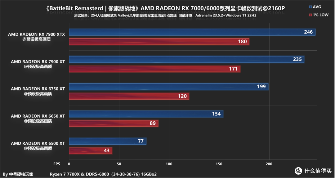 《BattleBit Remastered | 像素版战地 》A卡性能测试和游玩体验—最好玩的战地?