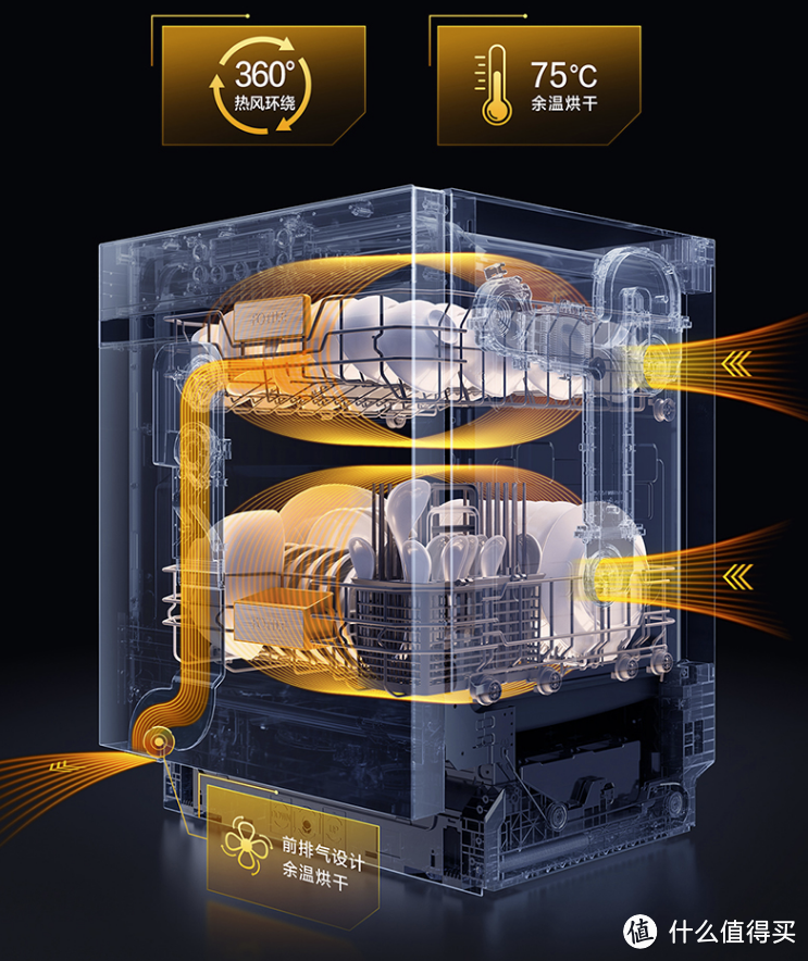 2023洗碗机选购攻略看这篇！快来抄作业吧！