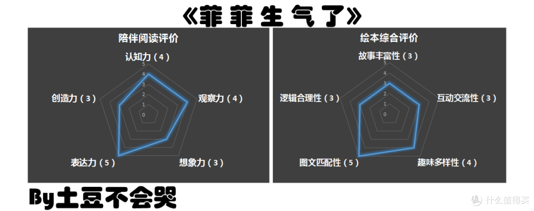 “驯服”负面情绪，成为情绪的小主人——《菲菲生气了》荐读
