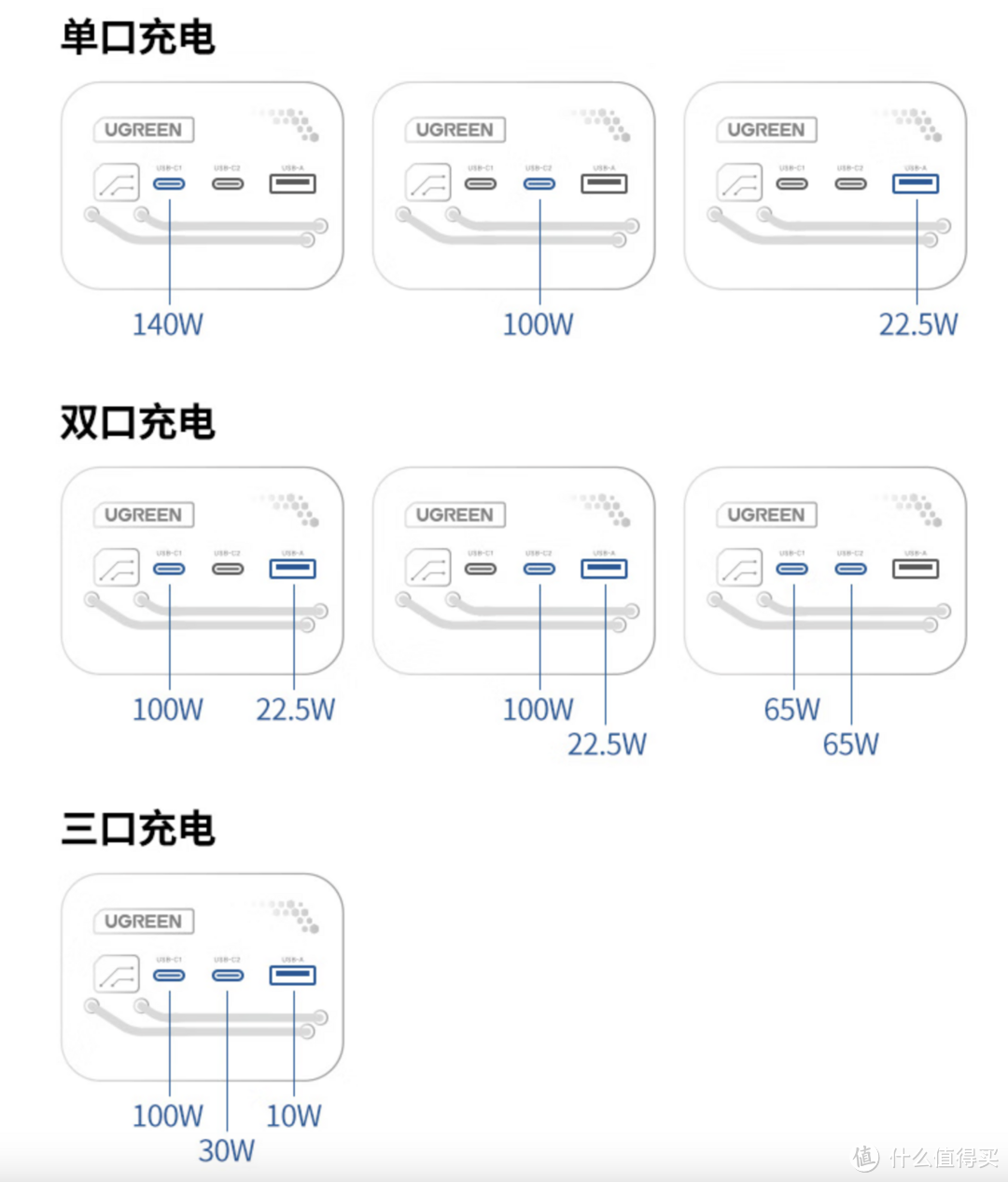 夏日为桌面减负 五款大功率氮化镓充电插排推荐 充电供电一站式解决