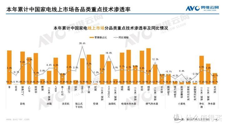 2023年06月家电市场总结（线上篇）