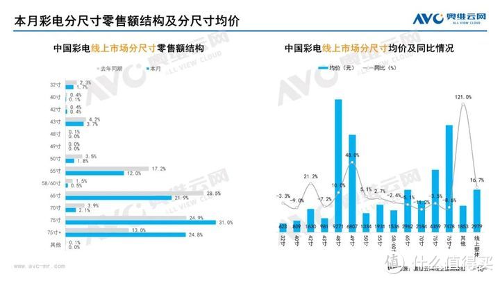 2023年06月家电市场总结（线上篇）