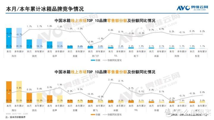 2023年06月家电市场总结（线上篇）