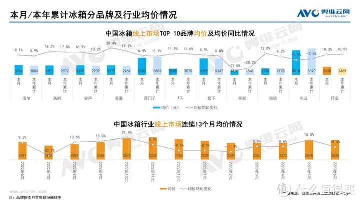 2023年06月家电市场总结（线上篇）