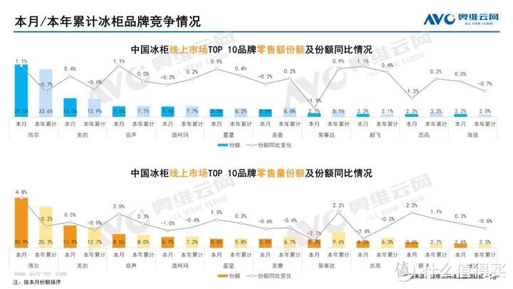 2023年06月家电市场总结（线上篇）