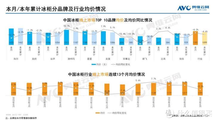 2023年06月家电市场总结（线上篇）