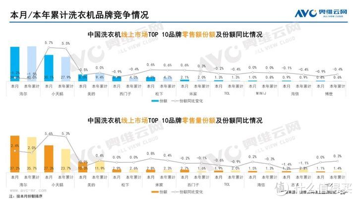 2023年06月家电市场总结（线上篇）