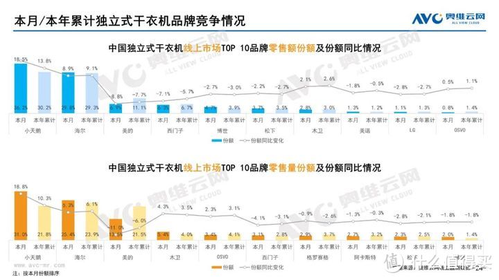 2023年06月家电市场总结（线上篇）