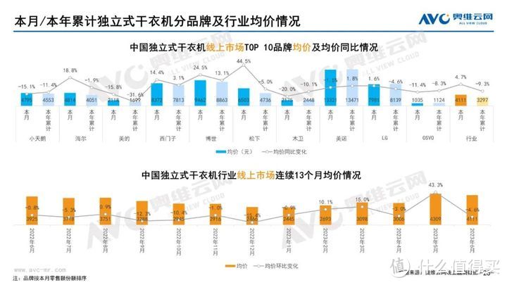 2023年06月家电市场总结（线上篇）