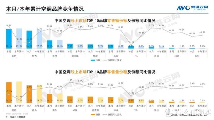 2023年06月家电市场总结（线上篇）