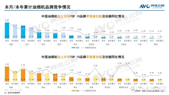 2023年06月家电市场总结（线上篇）