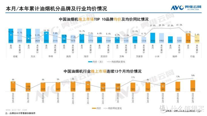 2023年06月家电市场总结（线上篇）