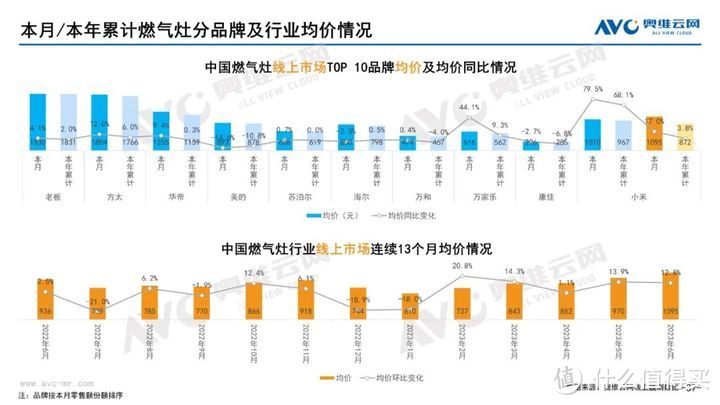 2023年06月家电市场总结（线上篇）