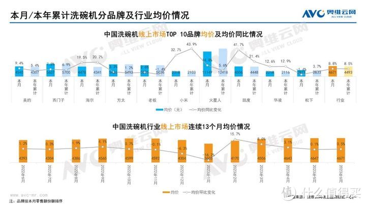 2023年06月家电市场总结（线上篇）