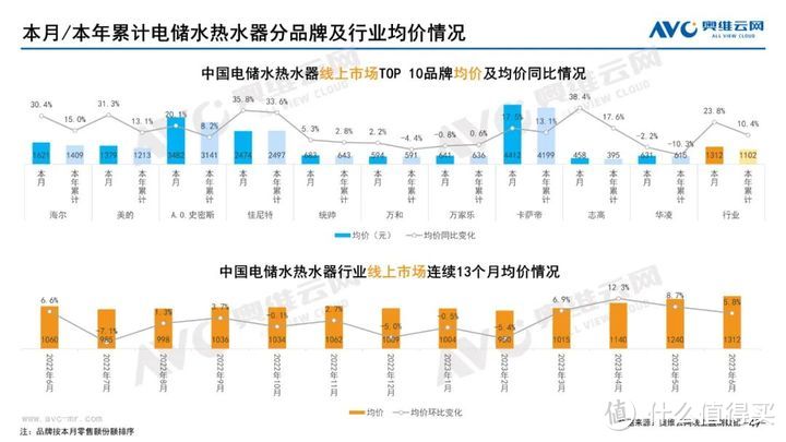 2023年06月家电市场总结（线上篇）