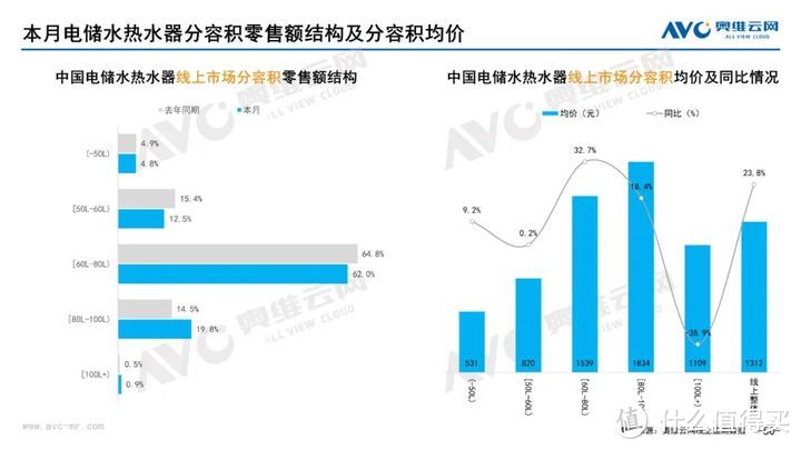 2023年06月家电市场总结（线上篇）