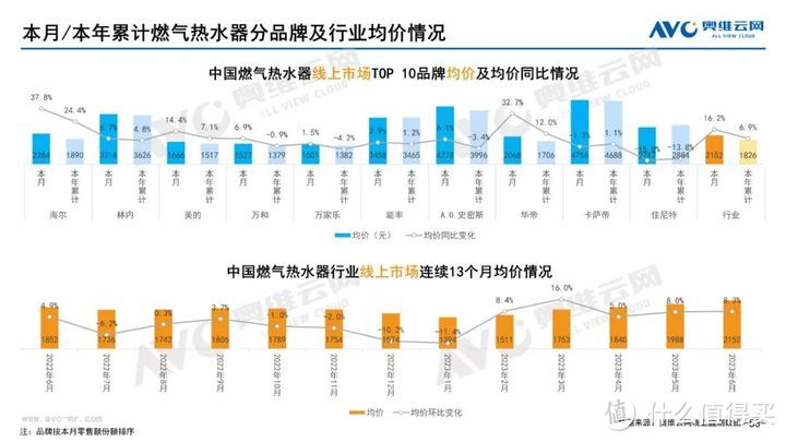 2023年06月家电市场总结（线上篇）