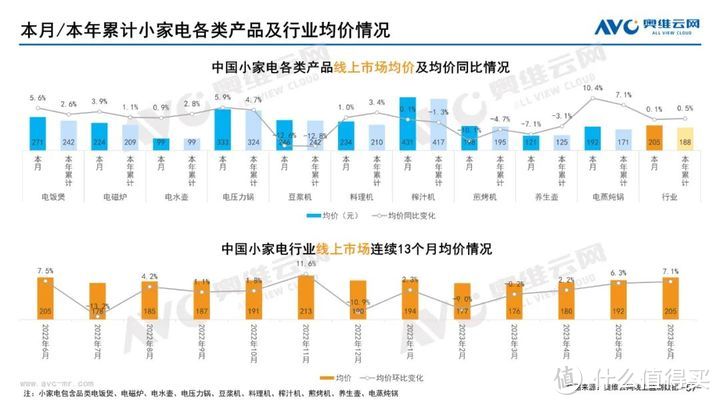 2023年06月家电市场总结（线上篇）